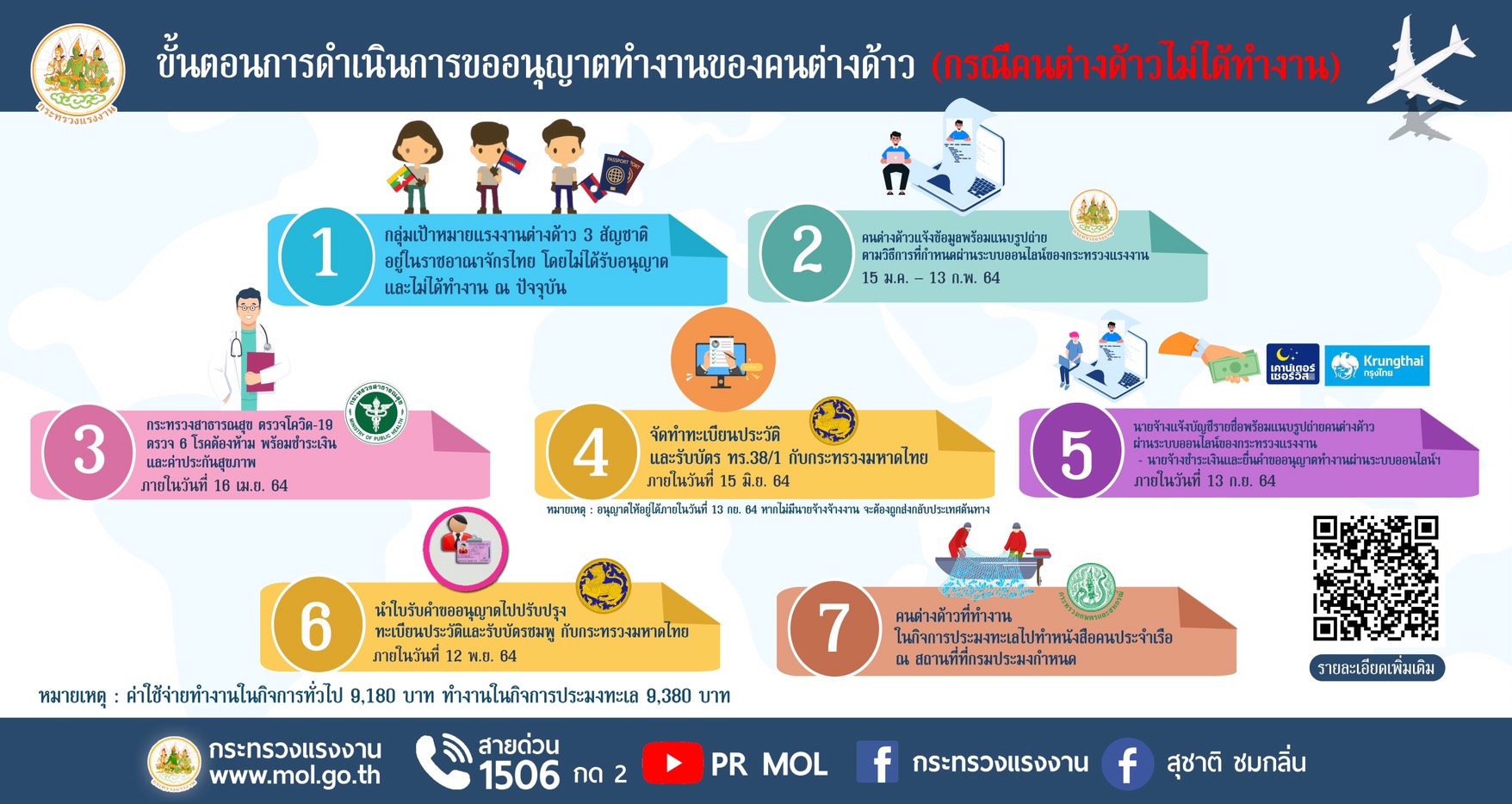 Mol-Thailand