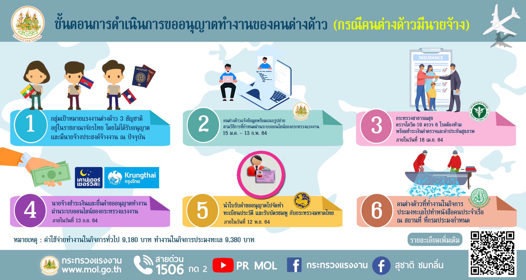 Mol-Thailand